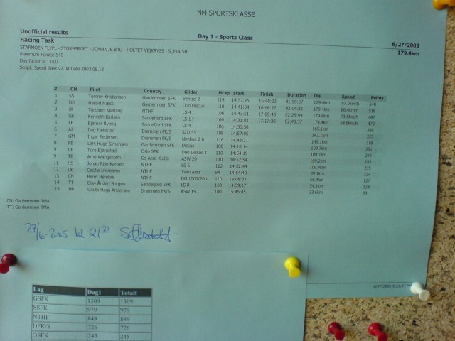 F�rste dag ble preget av mange utelandinger og noen som "fl�y der de ikke skulle fly"